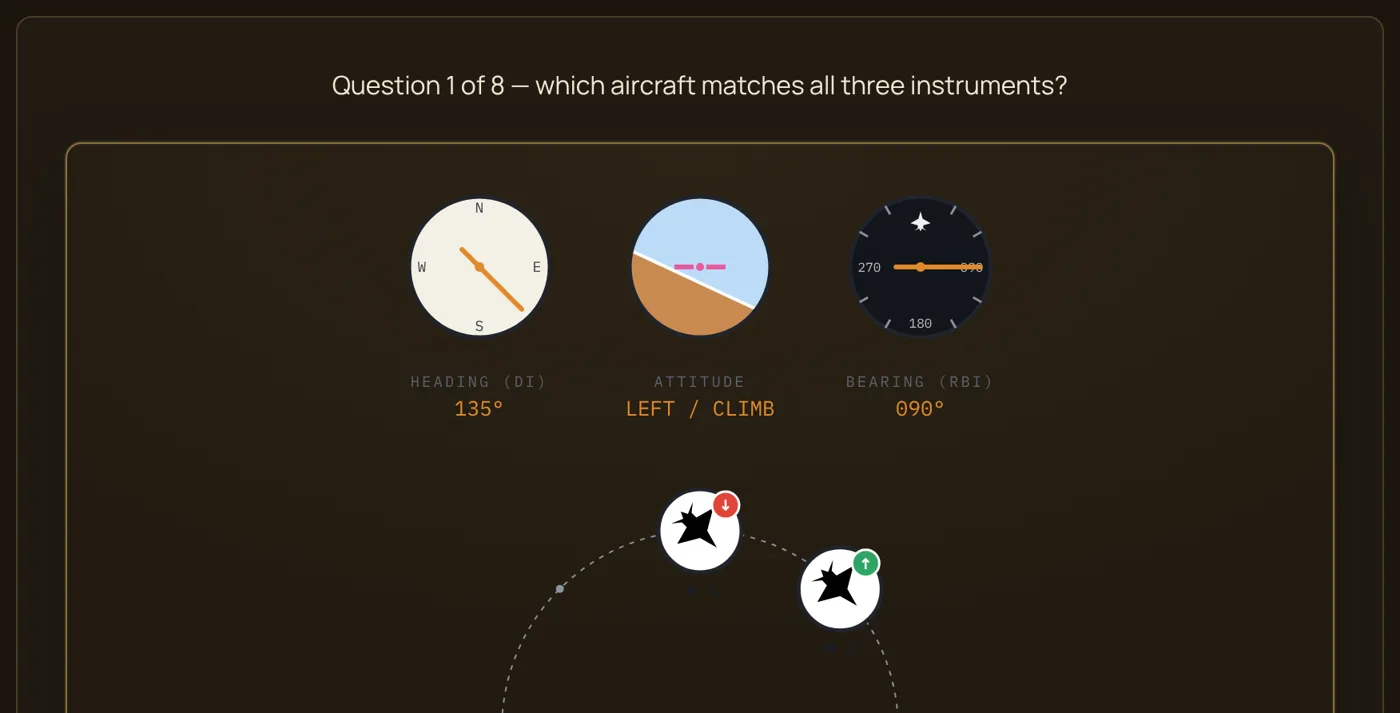 Spatial Orientation drill: heading, attitude and bearing instruments above a ring of aircraft